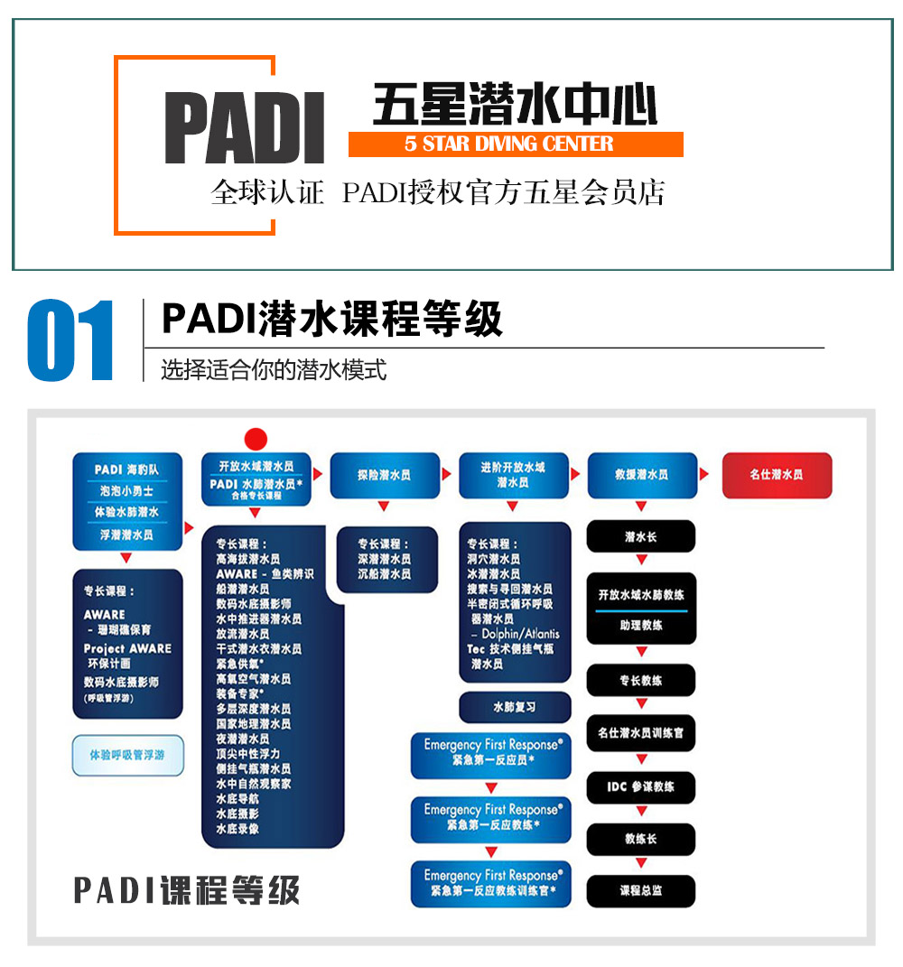 三亞PADI 緊急第一反應(yīng)員課程